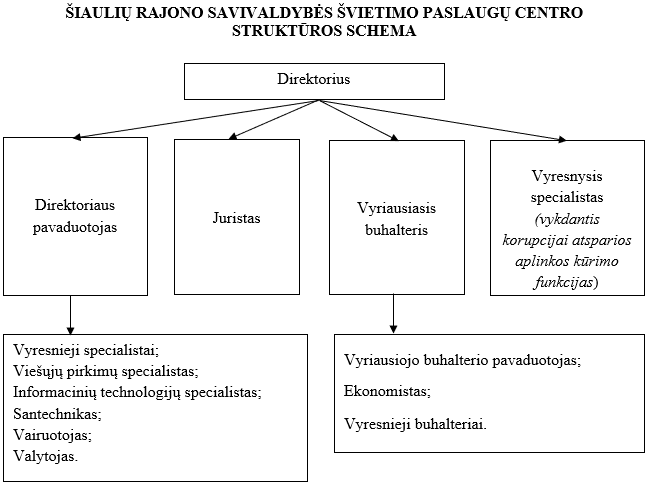 SPC struktura 2024 10